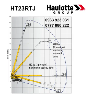 Xe nâng người Haulotte HT23RTJ cao 23 mét
