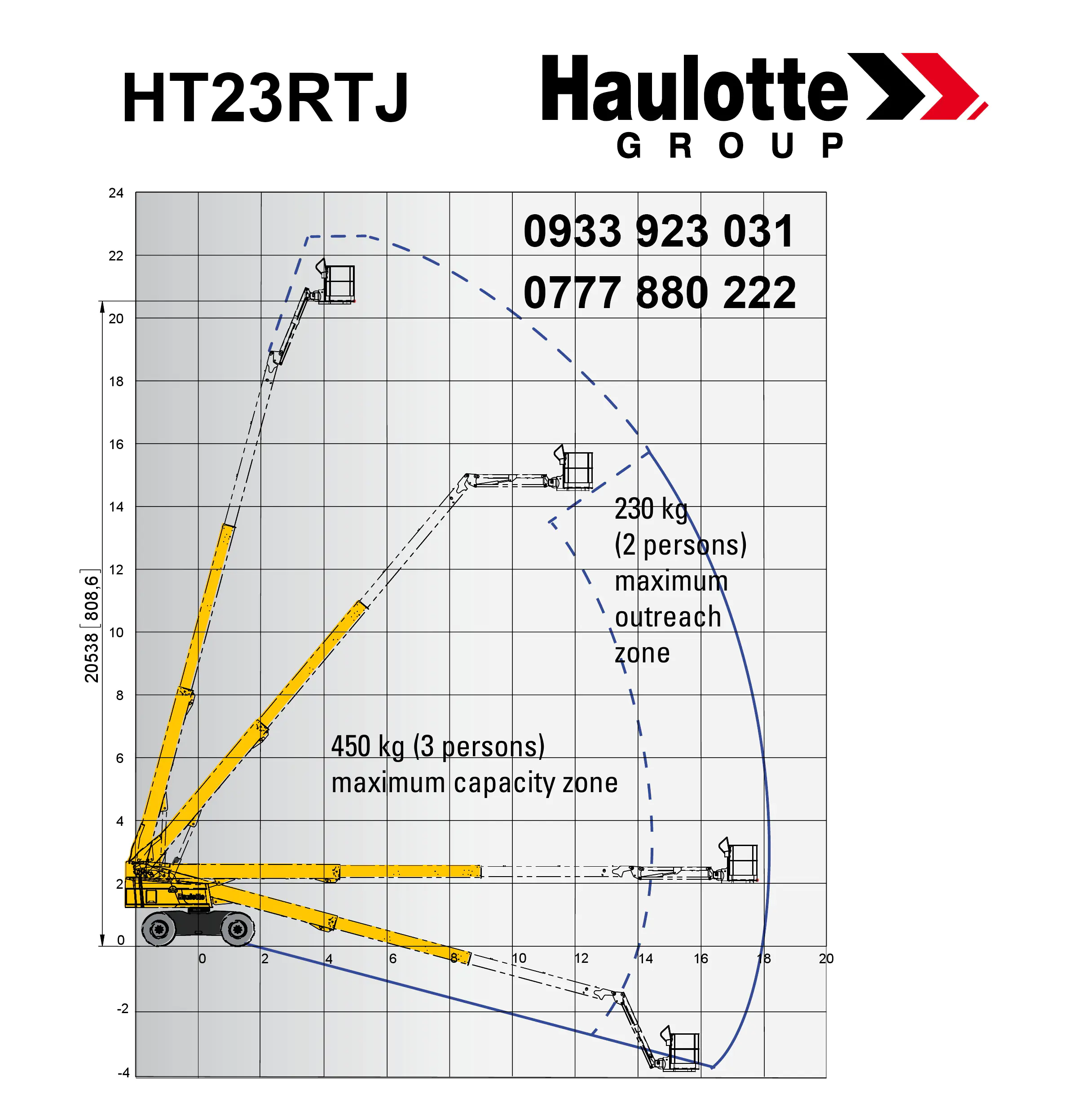 Xe nâng người Haulotte HT23RTJ cao 23 mét