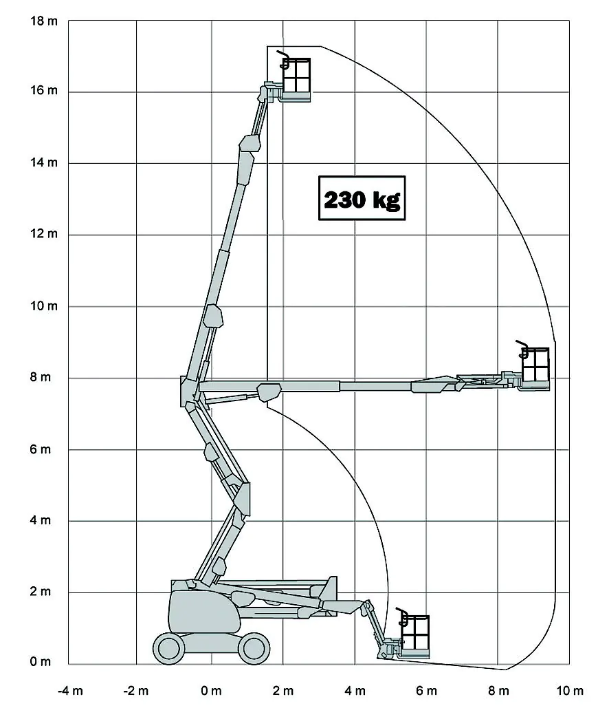 Xe nâng người cao 18 mét cần gấp JLG 510AJ