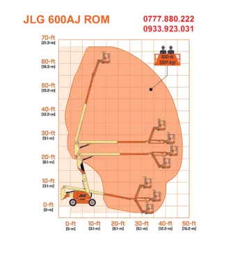 Thuê xe nâng người 20 mét JLG 600AJ 