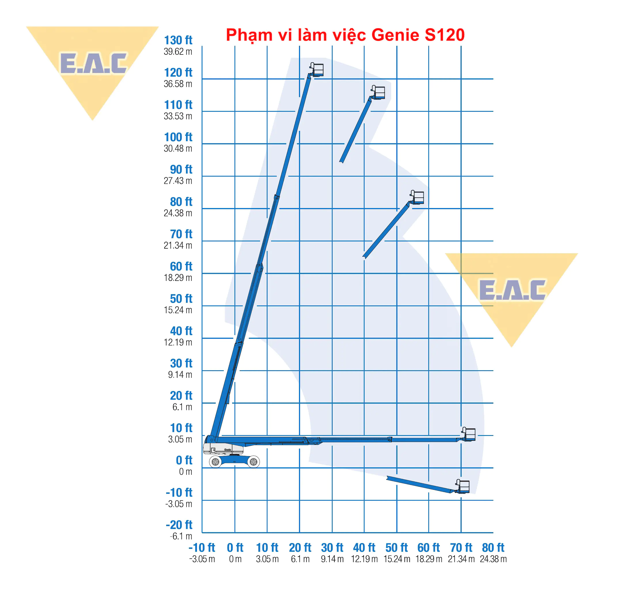 Xe nâng người cao 38 mét Genie S120
