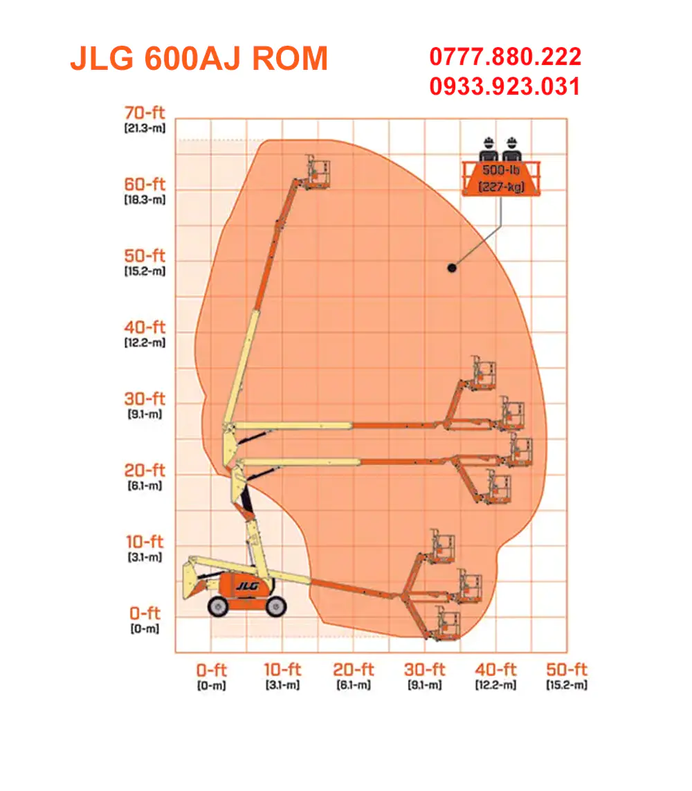 Phạm vi làm việc JLG 600AJ